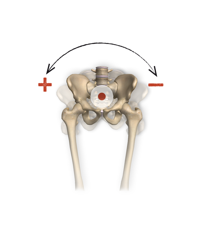 Pelvis Obliquity