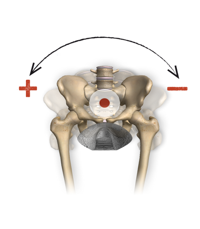 Pelvis Obliquity